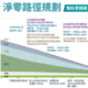 台灣2050淨零建築路徑規劃